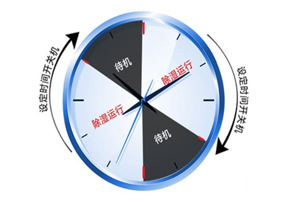 工廠車間倉(cāng)庫(kù)專用除濕機(jī)