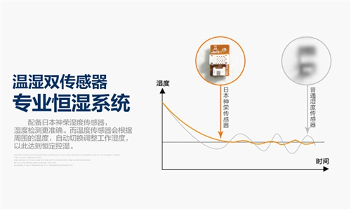 全自動地下室倉庫用除濕機