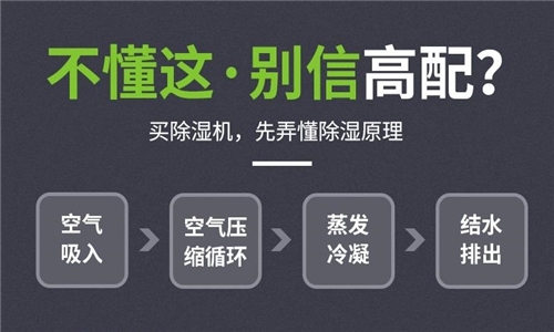 印刷除濕機_印刷倉庫除濕機_印刷紙張倉庫除濕機_除濕器