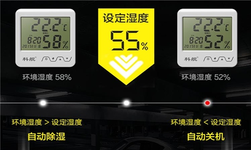 電子車間用除濕器