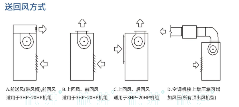 LF8N風(fēng)冷空調(diào)機(jī)(圖2)