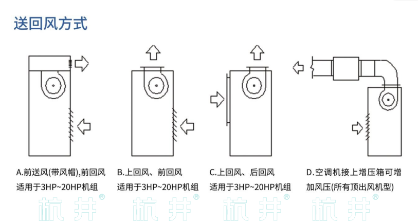 HF130系列風(fēng)冷冷風(fēng)型恒溫恒濕空調(diào)機(圖5)