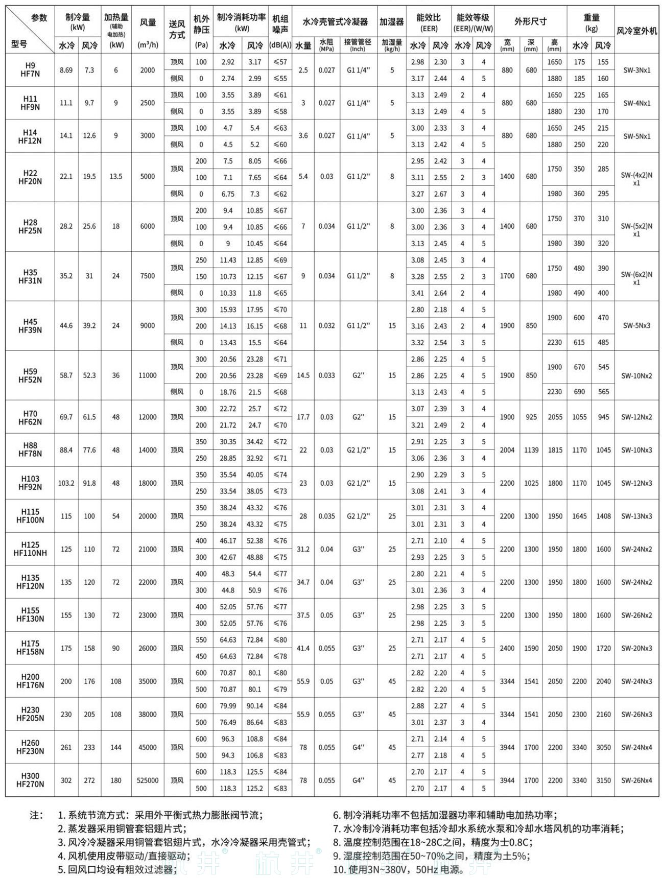 HF130系列風(fēng)冷冷風(fēng)型恒溫恒濕空調(diào)機(圖6)